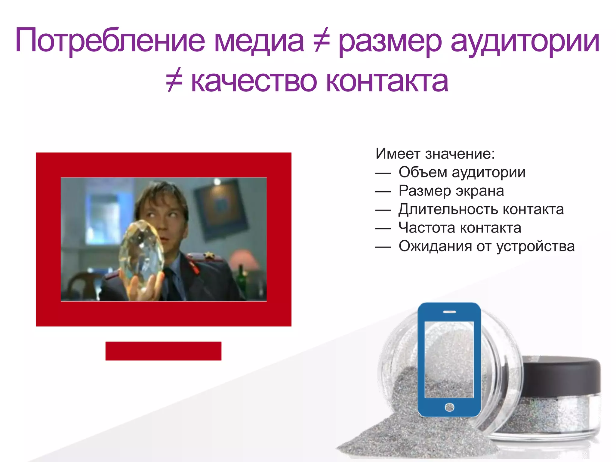Потребление медиа ≠ размер аудитории
≠ качество контакта
Имеет значение:
— Объем аудитории
— Размер экрана
— Длительность контакта
— Частота контакта
— Ожидания от устройства
 