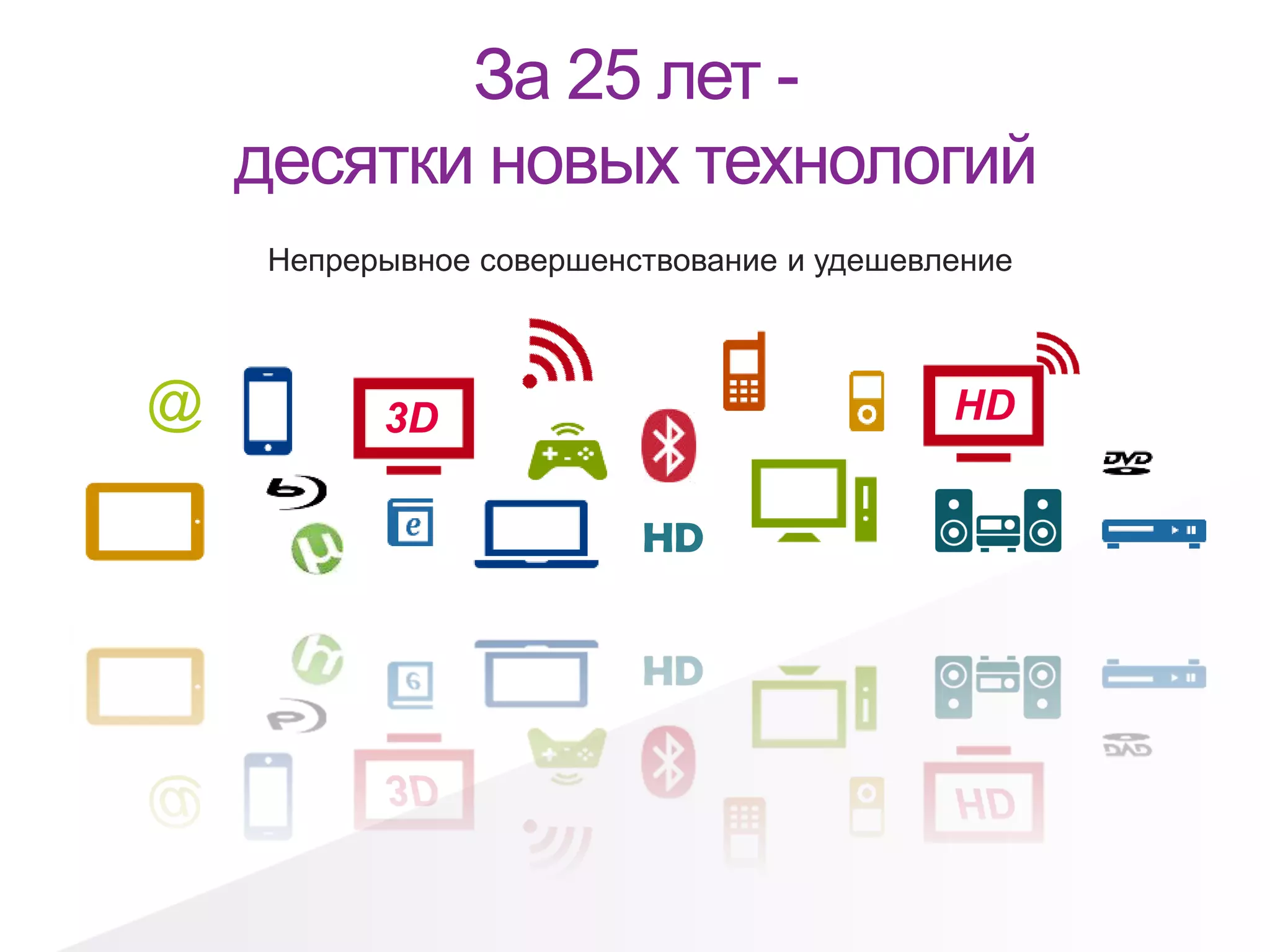 За 25 лет -
десятки новых технологий
Непрерывное совершенствование и удешевление
@ 3D
HD
HD
 