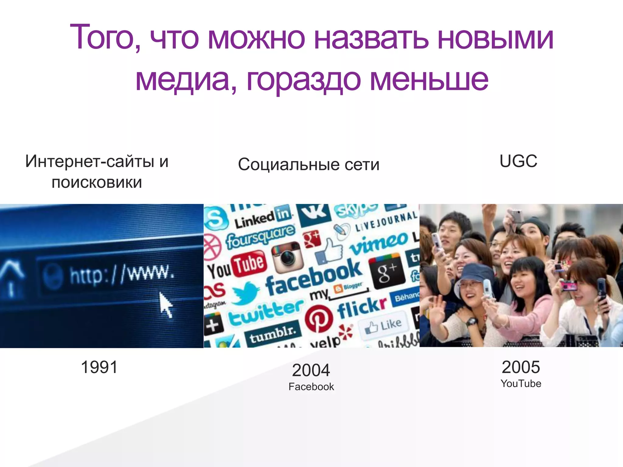 Того, что можно назвать новыми
медиа, гораздо меньше
1991 2004
Facebook
2005
YouTube
Интернет-сайты и
поисковики
Социальные сети UGC
 