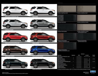 Exteriors

Interiors

1 Medium Light Stone Cloth

3 Charcoal Black Cloth

Ruby Red Metallic Tinted Clearcoat

6 Medium Light Stone Leather
with Perforated Inserts

7 Charcoal Black Leather

with Pecan Perforated Inserts

Ingot Silver Metallic

4 Medium Light Stone Leather

5 Charcoal Black Leather

White Platinum Metallic Tri-coat

2 Medium Light Stone Cloth

8 Charcoal Black Leather
with Perforated Inserts

Oxford White

Sterling Gray Metallic

Sunset Metallic

9 Charcoal Black Leather

with Sienna Perforated Inserts

Kodiak Brown Metallic

Dark Side Metallic
1
Additional charge.
Colors are representative only. See your dealer for actual paint/trim options.

Deep Impact Blue Metallic

Tuxedo Black Metallic

		Interiors
Exteriors	
Explorer	XLT	
Limited	
White Platinum Metallic Tri-coat1	
	
2	3	4	5	
4	5	6	7	8 	
Oxford White	
1	
2	 4	
3	 5					 	
Ingot Silver Metallic	
1	
2	3	4	5	
4	5	6		 8 	
Sterling Gray Metallic		
2	3	4	5	
4	5	6	7	8	
Ruby Red Metallic Tinted Clearcoat1	
1	
2	3	4	5	
4	5	6		 8 	
Sunset Metallic		
2	3	4	5	
4	5	6		 8 	
Kodiak Brown Metallic		
2	3	4	5	
4	5	6	7	8	
Deep Impact Blue Metallic	
1	
2	3	4	5	
4	5	6	7	8	
Dark Side Metallic		
2	3	4	5	
4	5	6		 8 	
Tuxedo Black Metallic	
1	
2	3	4	5	
4	5	6	7	8	
4, 5 Requires Comfort Package on XLT 6, 7, 8 Requires Luxury Seating Package on Limited
14explorer
ford.com

Sport
8	9
8	9
8	9

8	9

 
