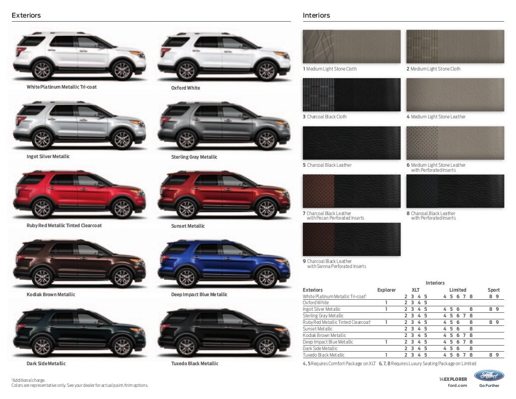 ford-explorer-trim-comparison-chart-2023