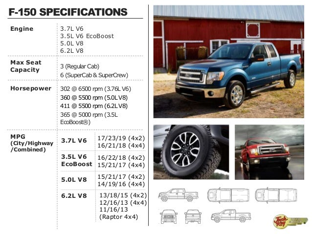 2014 Ford F-150: Models, Stats and Cost 2014 Ford F-150: Models, Stats and Cost