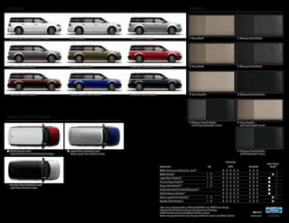 Exteriors

Interiors

White Platinum Metallic Tri-coat

White Suede

Ingot Silver Metallic

1 Dune Cloth

2 Charcoal Black Cloth

Mineral Gray Metallic

Ginger Ale Metallic

Ruby Red Metallic Tinted Clearcoat

3 Dune Cloth

4 Charcoal Black Cloth

Kodiak Brown Metallic

Deep Impact Blue Metallic

Tuxedo Black Metallic

5 Dune Leather

6 Charcoal Black Leather

7 Charcoal Black Leather
with Gray Perforated Inserts

8 Dune Leather
with Perforated Inserts

Optional Two-Tone Roof

 White Suede roof
Ruby Red Metallic Tinted Clearcoat lower

 Tuxedo Black Metallic roof
Ingot Silver Metallic lower

 Ingot Silver Metallic roof
Deep Impact Blue Metallic lower

9 Charcoal Black Leather
with Perforated Inserts
Interiors	
		
Exteriors	
SE	
SEL	
Limited	
White Platinum Metallic Tri-coat2,3	
		
3	4	5	6	7	
7	8	9	
White Suede3	
1	2	
3	4	5	6	7	
7	8	9	
Ingot Silver Metallic3	
1	2	
3	4	5	6	7	
7	8	9	
Mineral Gray Metallic3	
1	2	
3	4	5	6	7	
7	8	9	
Ginger Ale Metallic3,4	
1	2	
3	4	5	6	7	
7	8	9	
Ruby Red Metallic Tinted Clearcoat2,3	
	 	
3	4	5	6	7	
7	8	9	
Kodiak Brown Metallic3	
	 	
3	4	5	6	7	
7	8	9	
Deep Impact Blue Metallic3	
1	2	
3	4	5	6	7	
7	8	9	
Tuxedo Black Metallic	
1	2	
3	4	5	6	7	
7	8	9	
Two-tone roof available on SEL and LIMITED only. 2Additional charge.
Tuxedo Black Metallic roof requires Appearance Package.
4
White Suede roof not available with Dune interior.
Colors are representative only. See your dealer for actual paint/trim options.
1

3

14flex

ford.com

Two-Tone
Roof 1
	 	 
	 	 
	 	 
	 	 
	 	 
	 	 
	 	 
	 	 
	 	

 