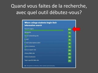 Quand vous faites de la recherche, 
avec quel outil débutez-vous? 
 