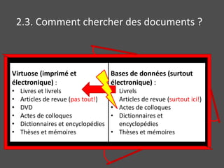 2.3. Comment chercher des documents ? 
Virtuose (imprimé et 
électronique) : 
• Livres et livrels 
• Articles de revue (pas tout!) 
• DVD 
• Actes de colloques 
• Dictionnaires et encyclopédies 
• Thèses et mémoires 
Bases de données (surtout 
électronique) : 
• Livrels 
• Articles de revue (surtout ici!) 
• Actes de colloques 
• Dictionnaires et 
encyclopédies 
• Thèses et mémoires 
 