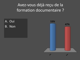 Avez-vous déjà reçu de la 
formation documentaire ? 
A. Oui 
B. Non 
Oui 
47% 
Non 
53% 
 