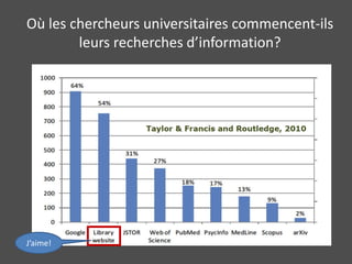 Où les chercheurs universitaires commencent-ils 
leurs recherches d’information? 
J’aime! 
 