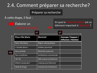 2.4. Comment préparer sa recherche? 
Préparer sa recherche 
À cette étape, il faut : 
Élaborer un 
plan de concepts 
ET 
Place Ville Marie Montréal Concept / Rapport / 
Influence / Relation 
Place Ville-Marie Région métropolitaine 
« Grande dame » Québec (province) 
Gare centrale Montréal souterrain 
Tour cruciforme Architecture commerciale 
I.M. Pei 20th century architecture 
William Zeckendorf Underground Montreal 
Webb & Knapp Commercial architecture 
OU 
En quoi la Place Ville Marie est un 
bâtiment important à Montréal ? 
ET 
 