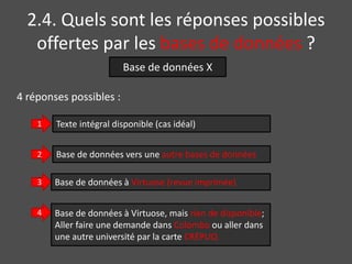 2.4. Quels sont les réponses possibles 
offertes par les bases de données ? 
4 réponses possibles : 
Base de données X 
1 Texte intégral disponible (cas idéal) 
2 Base de données vers une autre bases de données 
3 Base de données à Virtuose (revue imprimée) 
4 Base de données à Virtuose, mais rien de disponible; 
Aller faire une demande dans Colombo ou aller dans 
une autre université par la carte CRÉPUQ 
 