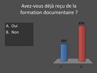 Avez-vous déjà reçu de la 
formation documentaire ? 
A. Oui 
B. Non 
Oui 
67% 
Non 
33% 
 