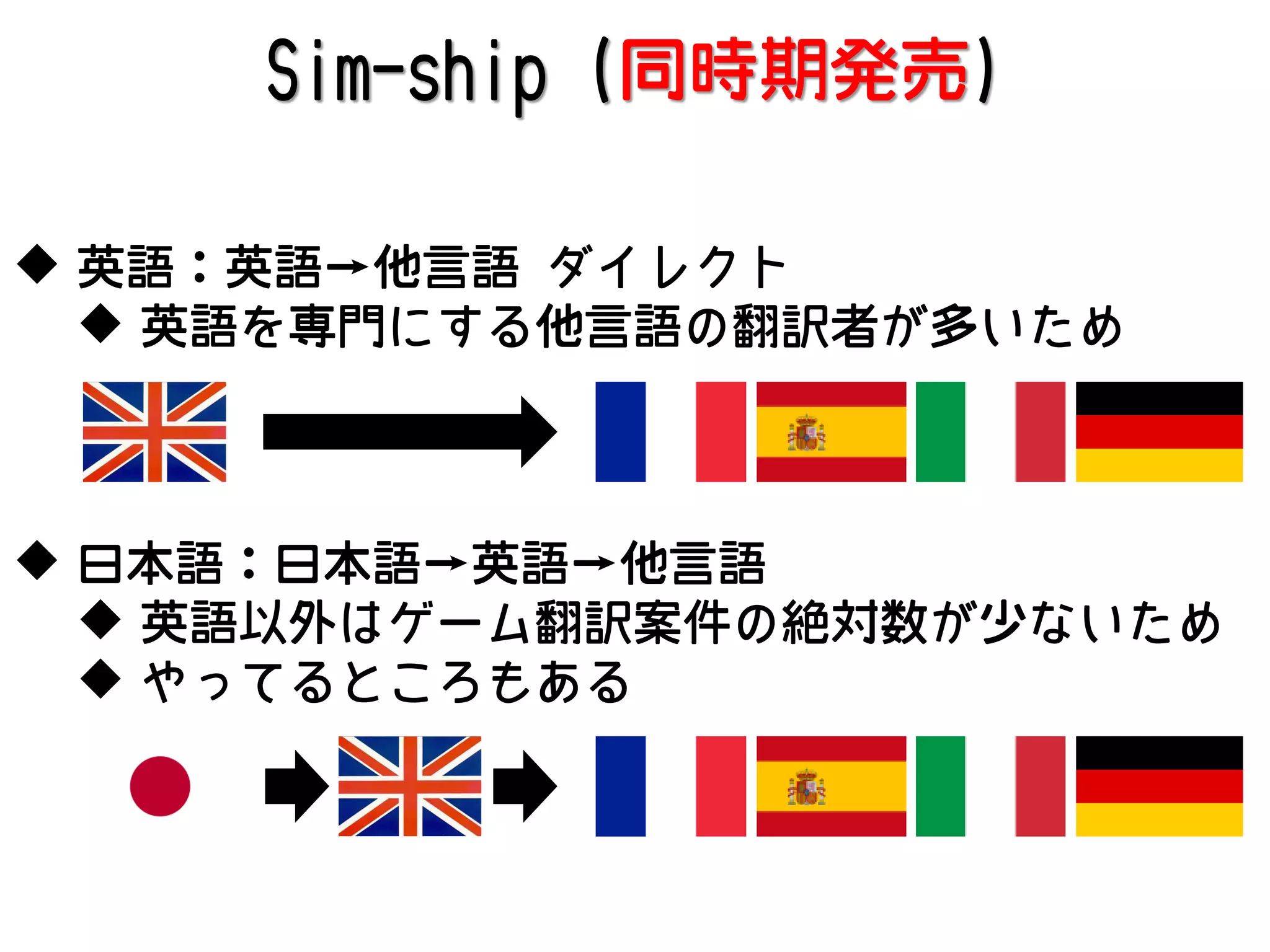 Sim-ship (同時期発売)
 英語：英語→他言語 ダイレクト
 英語を専門にする他言語の翻訳者が多いため

 日本語：日本語→英語→他言語
 英語以外はゲーム翻訳案件の絶対数が少ないため
 やってるところもある

 