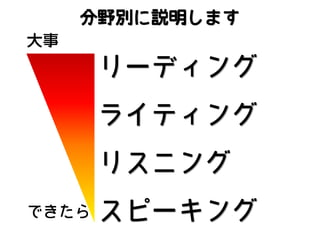 分野別に説明します
大事

リーディング
ライティング
リスニング
できたら

スピーキング

 