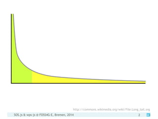 SOS.js & wps-js @ FOSS4G-E, Bremen, 2014 2
http://commons.wikimedia.org/wiki/File:Long_tail.svg
 