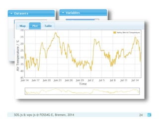 SOS.js & wps-js @ FOSS4G-E, Bremen, 2014 24
 