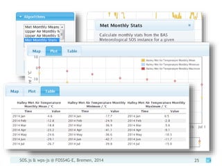 SOS.js & wps-js @ FOSS4G-E, Bremen, 2014 25
 