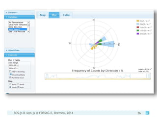 SOS.js & wps-js @ FOSS4G-E, Bremen, 2014 26
 
