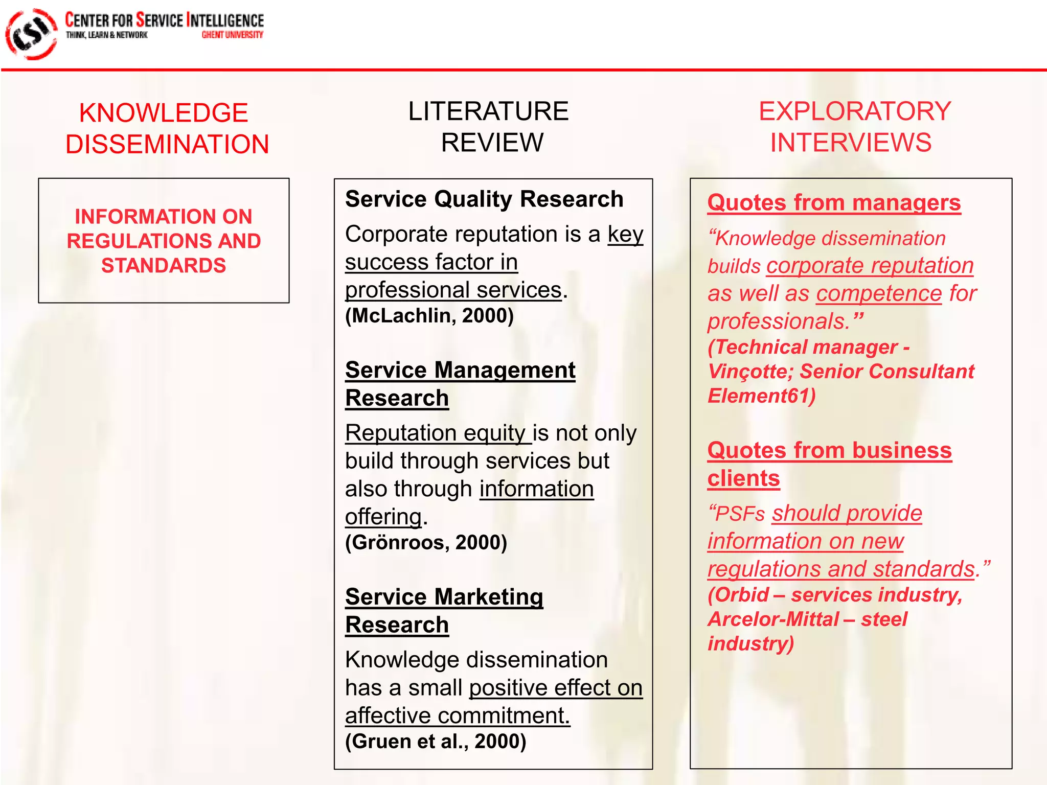 KNOWLEDGE 
DISSEMINATION 
Service Quality Research 
Corporate reputation is a key 
success factor in 
professional services. 
(McLachlin, 2000) 
Service Management 
Research 
Reputation equity is not only 
build through services but 
also through information 
offering. 
(Grönroos, 2000) 
Service Marketing 
Research 
Knowledge dissemination 
has a small positive effect on 
affective commitment. 
(Gruen et al., 2000) 
Quotes from managers 
“Knowledge dissemination 
builds corporate reputation 
as well as competence for 
professionals.” 
(Technical manager - 
Vinçotte; Senior Consultant 
Element61) 
Quotes from business 
clients 
“PSFs should provide 
information on new 
regulations and standards.” 
(Orbid – services industry, 
Arcelor-Mittal – steel 
industry) 
LITERATURE 
REVIEW 
EXPLORATORY 
INTERVIEWS 
INFORMATION ON 
REGULATIONS AND 
STANDARDS 
 