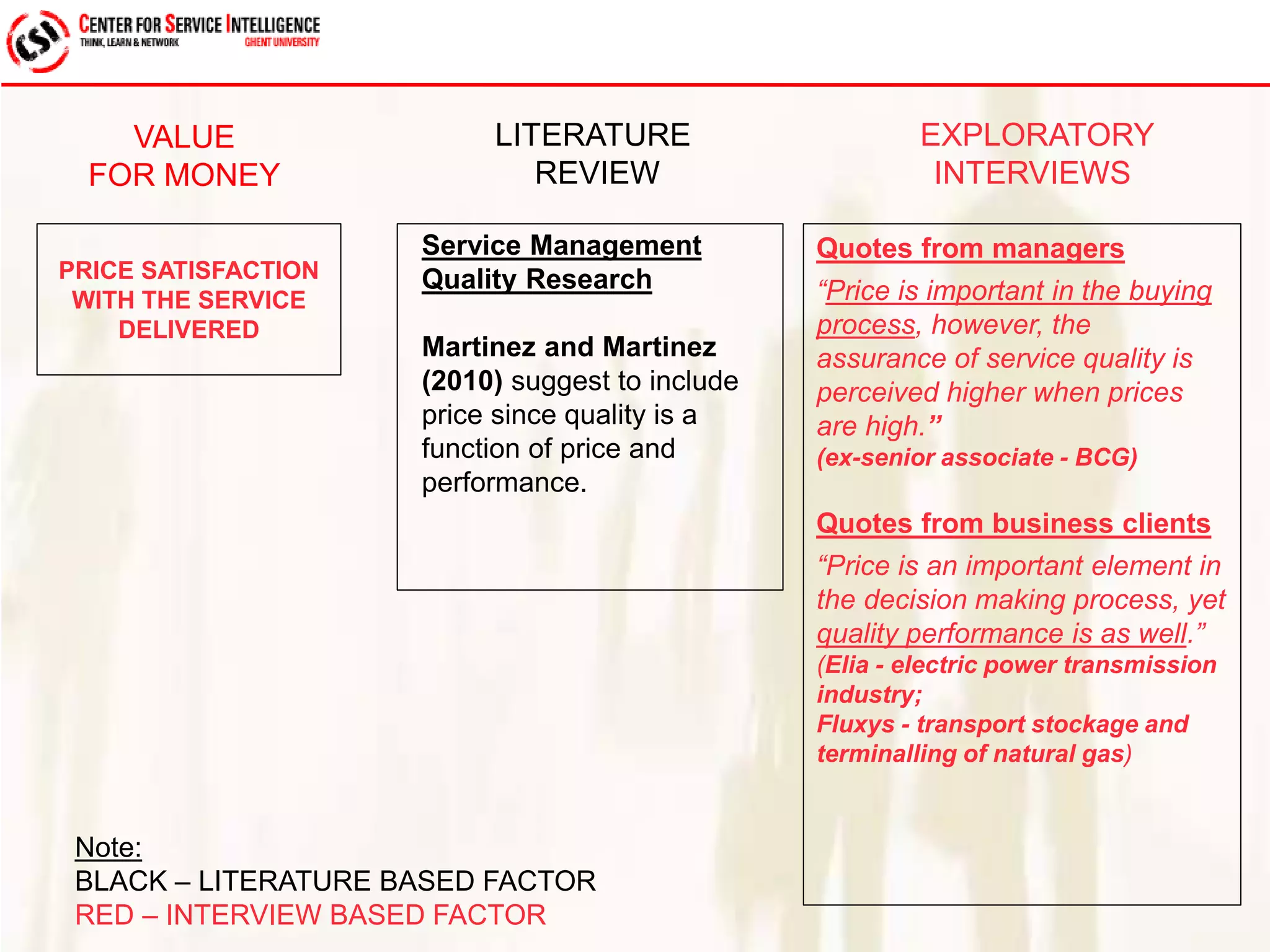 Service Management 
Quality Research 
Martinez and Martinez 
(2010) suggest to include 
price since quality is a 
function of price and 
performance. 
Quotes from managers 
“Price is important in the buying 
process, however, the 
assurance of service quality is 
perceived higher when prices 
are high.” 
(ex-senior associate - BCG) 
Quotes from business clients 
“Price is an important element in 
the decision making process, yet 
quality performance is as well.” 
(Elia - electric power transmission 
industry; 
Fluxys - transport stockage and 
terminalling of natural gas) 
VALUE 
FOR MONEY 
LITERATURE 
REVIEW 
EXPLORATORY 
INTERVIEWS 
PRICE SATISFACTION 
WITH THE SERVICE 
DELIVERED 
Note: 
BLACK – LITERATURE BASED FACTOR 
RED – INTERVIEW BASED FACTOR 
 