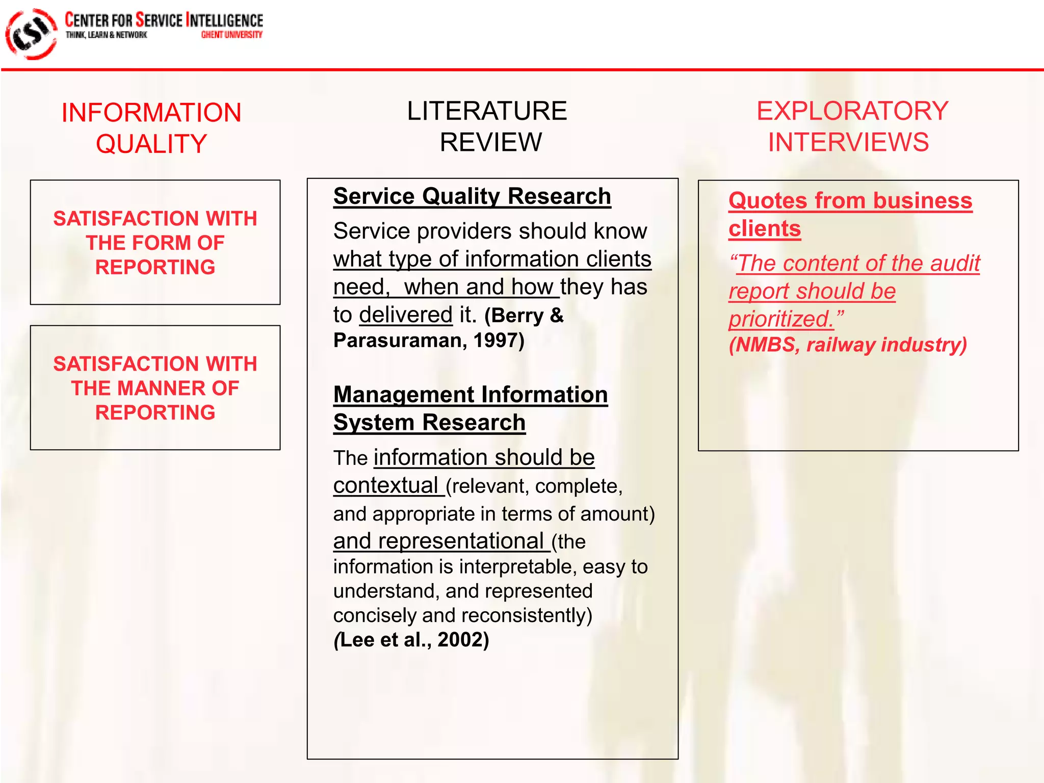 Service Quality Research 
Service providers should know 
what type of information clients 
need, when and how they has 
to delivered it. (Berry & 
Parasuraman, 1997) 
Management Information 
System Research 
The information should be 
contextual (relevant, complete, 
and appropriate in terms of amount) 
and representational (the 
information is interpretable, easy to 
understand, and represented 
concisely and reconsistently) 
(Lee et al., 2002) 
Quotes from business 
clients 
“The content of the audit 
report should be 
prioritized.” 
(NMBS, railway industry) 
INFORMATION 
QUALITY 
LITERATURE 
REVIEW 
EXPLORATORY 
INTERVIEWS 
SATISFACTION WITH 
THE FORM OF 
REPORTING 
SATISFACTION WITH 
THE MANNER OF 
REPORTING 
 