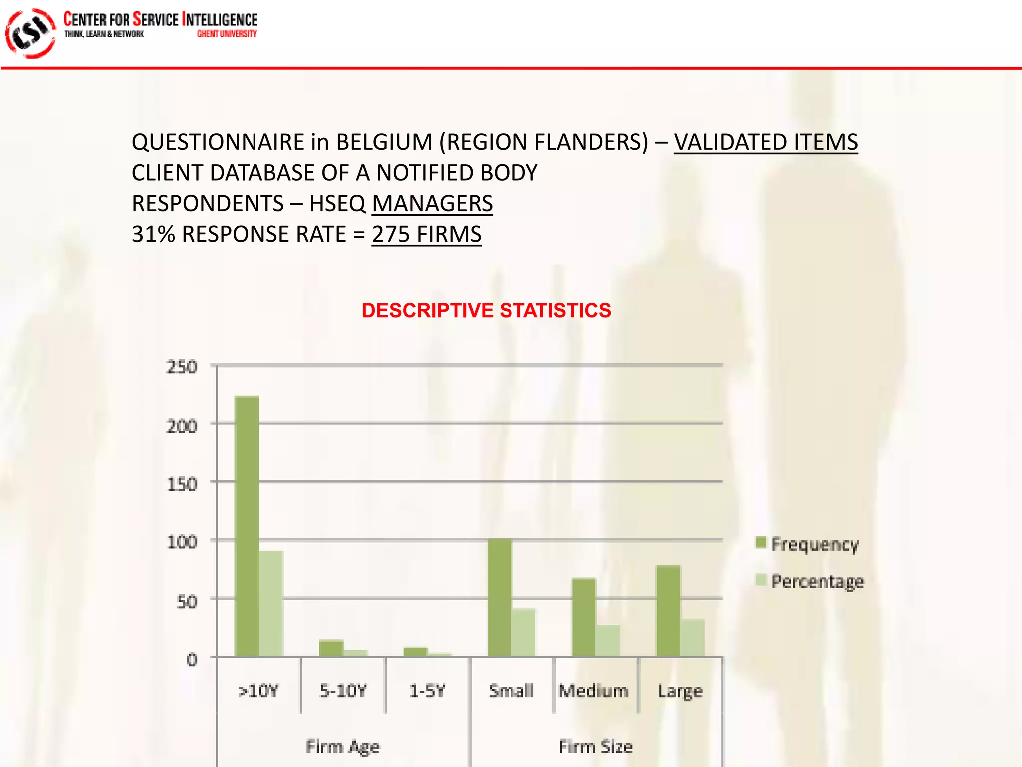 QUESTIONNAIRE in BELGIUM (REGION FLANDERS) – VALIDATED ITEMS 
CLIENT DATABASE OF A NOTIFIED BODY 
RESPONDENTS – HSEQ MANAGERS 
31% RESPONSE RATE = 275 FIRMS 
DESCRIPTIVE STATISTICS 
 