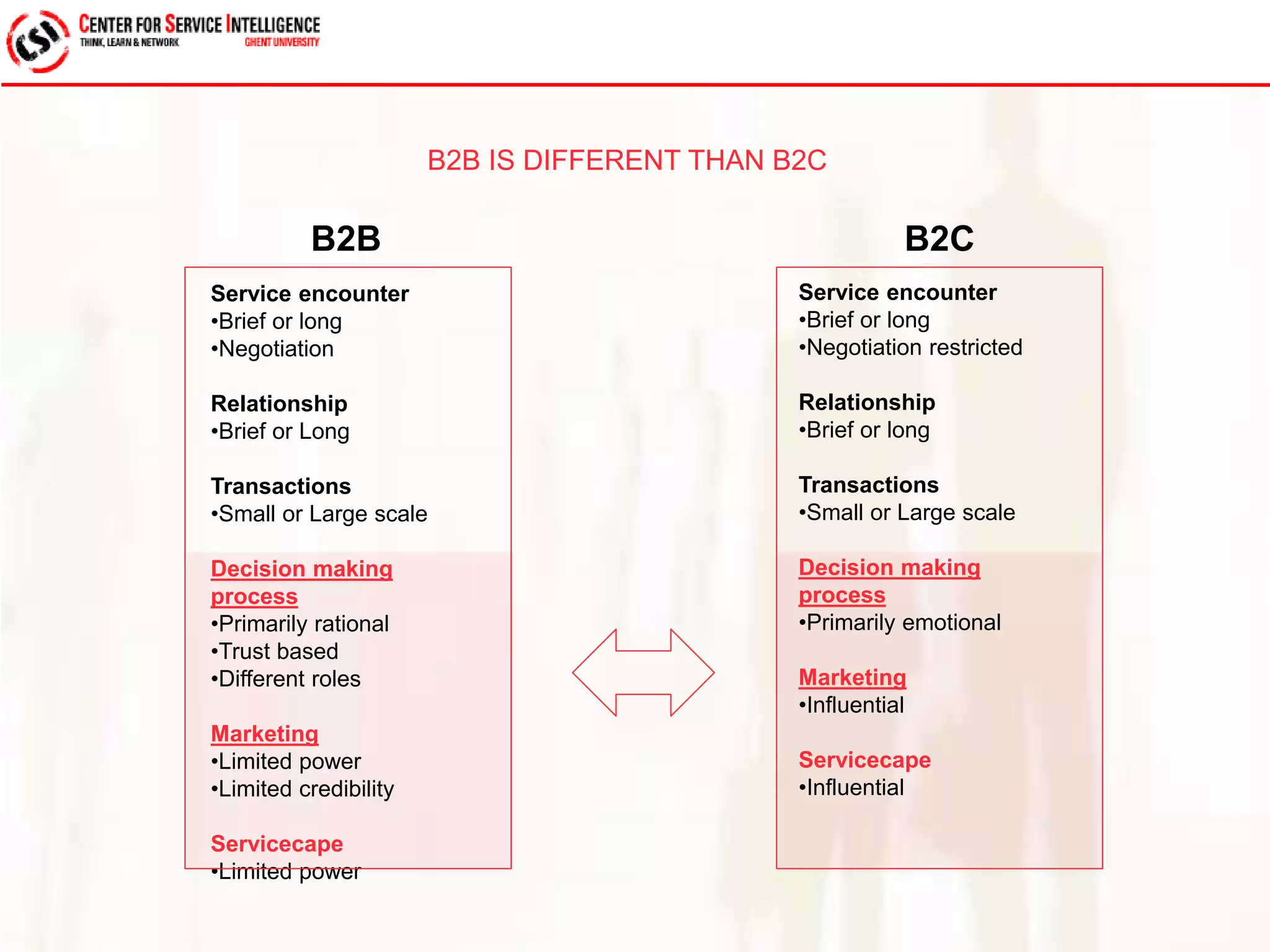 B2B B2C 
Service encounter 
•Brief or long 
•Negotiation restricted 
Relationship 
•Brief or long 
Transactions 
•Small or Large scale 
Decision making 
process 
•Primarily emotional 
Marketing 
•Influential 
Servicecape 
•Influential 
Service encounter 
•Brief or long 
•Negotiation 
Relationship 
•Brief or Long 
Transactions 
•Small or Large scale 
Decision making 
process 
•Primarily rational 
•Trust based 
•Different roles 
Marketing 
•Limited power 
•Limited credibility 
Servicecape 
•Limited power 
B2B IS DIFFERENT THAN B2C 
 