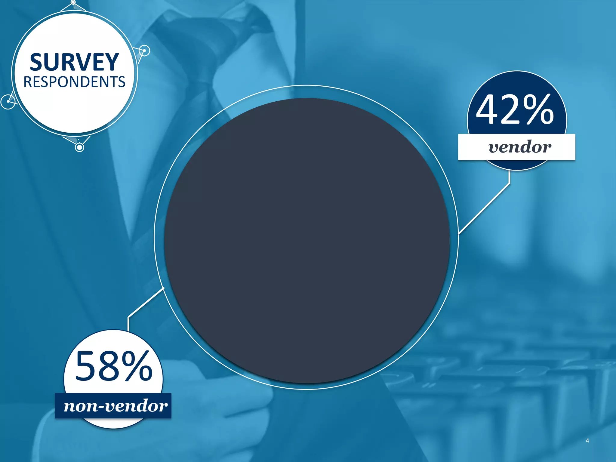 42%
vendor
58%
non-vendor
4
SURVEY
RESPONDENTS
 