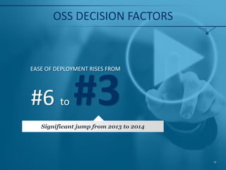 OSS DECISION FACTORS
13
EASE OF DEPLOYMENT RISES FROM
#6 to #3Significant jump from 2013 to 2014
 