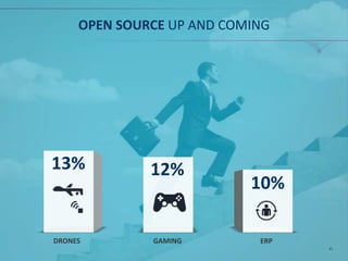 OPEN SOURCE UP AND COMING
DRONES GAMING ERP
13% 12%
10%
41
 