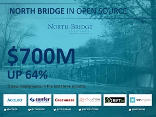 NORTH BRIDGE IN OPEN SOURCE
$700M
UP 64%2 new investments in the last three months
@ACQUIA @CONFERINC @COUCHBASE @REVOLUTIONR @WPENGINE
71
 