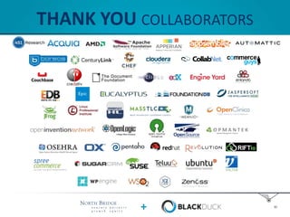 THANK YOU COLLABORATORS
+ 85
85
 