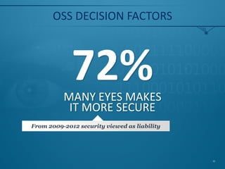 OSS DECISION FACTORS
11
72%MANY EYES MAKES
IT MORE SECURE
From 2009-2012 security viewed as liability
 