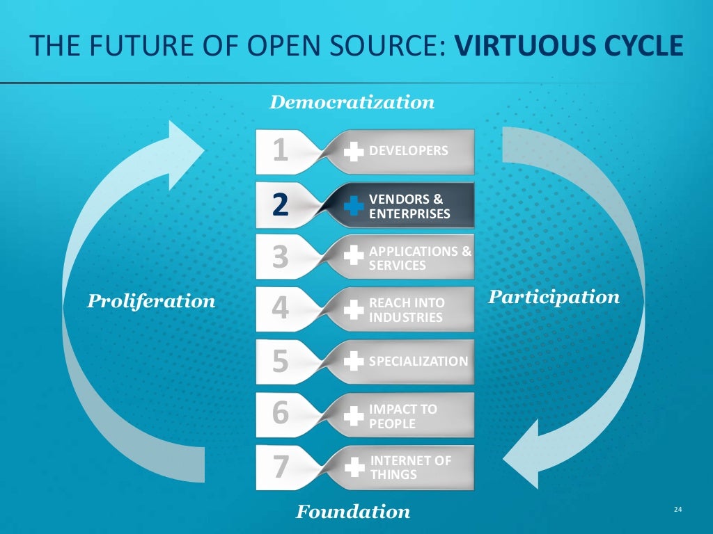 The Future Of Open Source