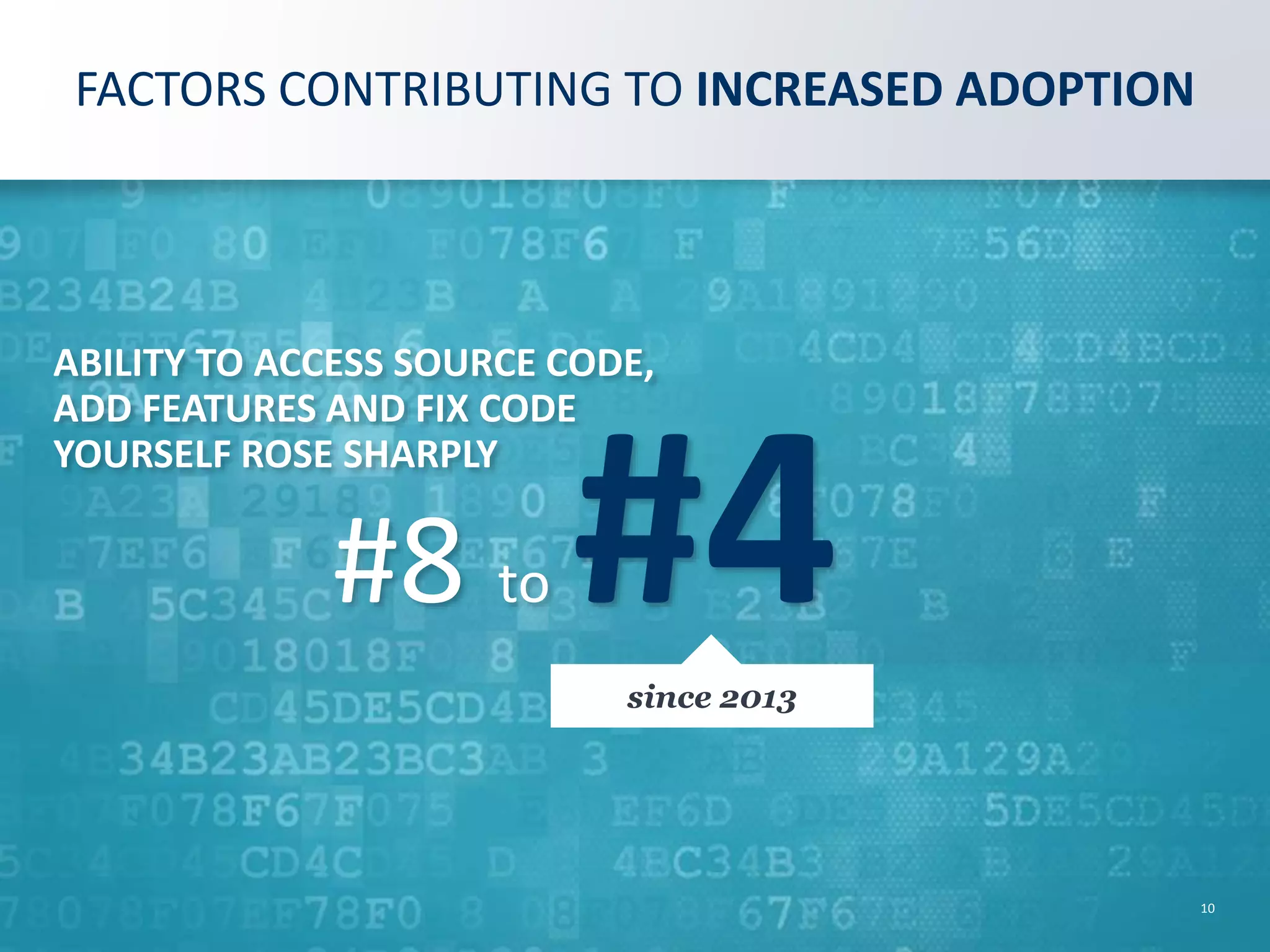 FACTORS CONTRIBUTING TO INCREASED ADOPTION ABILITY TO ACCESS SOURCE CODE, ADD FEATURES AND FIX CODE YOURSELF ROSE SHARPLY #8 to #4since 2013 10 