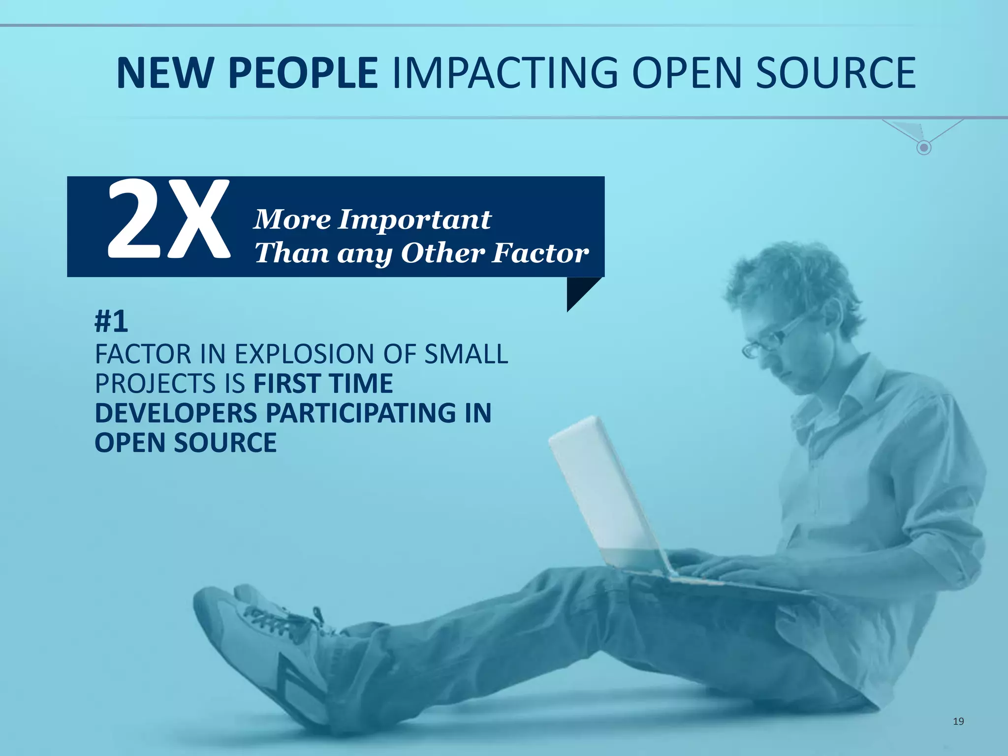 "Developers are the growth and innovation engine for business. These survey findings show that open source and open technologies, accelerated by open APIs, nurtures an entirely unique community of developers. We built Chef and our products on open source so web-scale companies we work with, including Facebook and Etsy, can tap the amazing knowledge and resources in open source communities.” JAY WAMPOLD, VICE PRESIDENT OF MARKETING, CHEF DEVELOPERS @JWAMPOLD @CHEF 19 