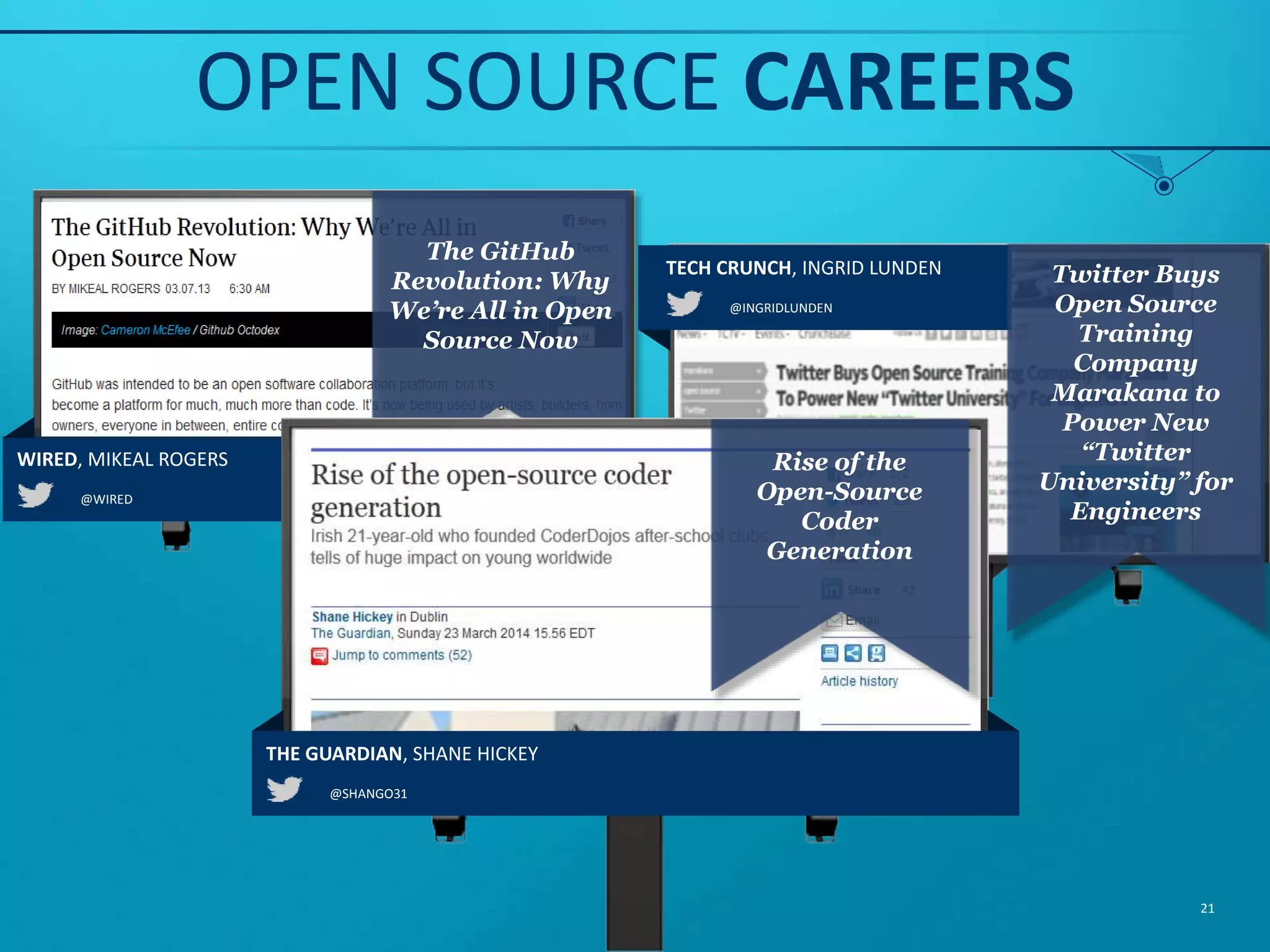 21 THE FUTURE OF OPEN SOURCE MOST INFLUENTIAL THOUGHT LEADERS LINUS TORVALDS RICHARD MOMJIAN @DRIES @LINUS_TORVALDS @PLANETPOSTGRES BRUCE SHUTTLEWORTH @SABDFL MARK @JWHITEHURST BUYTAERT DRIES STALLMAN WHITEHURST JIM 