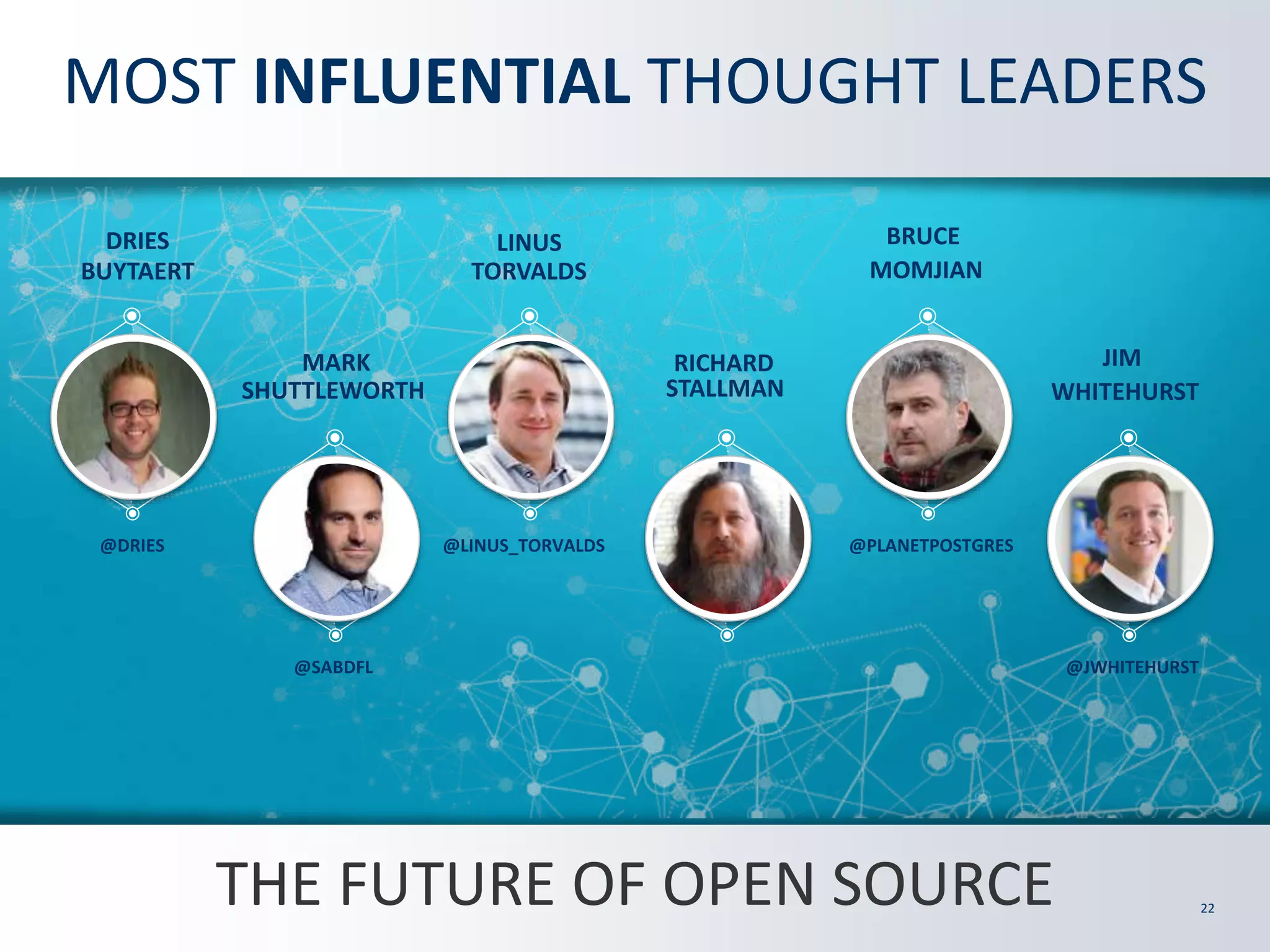 “Open source continues to pick up steam. It’s now helping to solve complex technology challenges facing most businesses; from big data and cloud applications to digital experiences. That is why investors are making big bets on open source companies. And while open source enterprise solutions may be found in every sector, they also remain a key driver in democratizing technical innovation, bringing world class technology to startups and blue chips companies alike. The results of this year’s survey attest to the tremendous momentum that open source is experiencing.” DRIES BUYTAERT, CTO & CO-FOUNDER, ACQUIA @DRIES @ACQUIA PEOPLE 22 