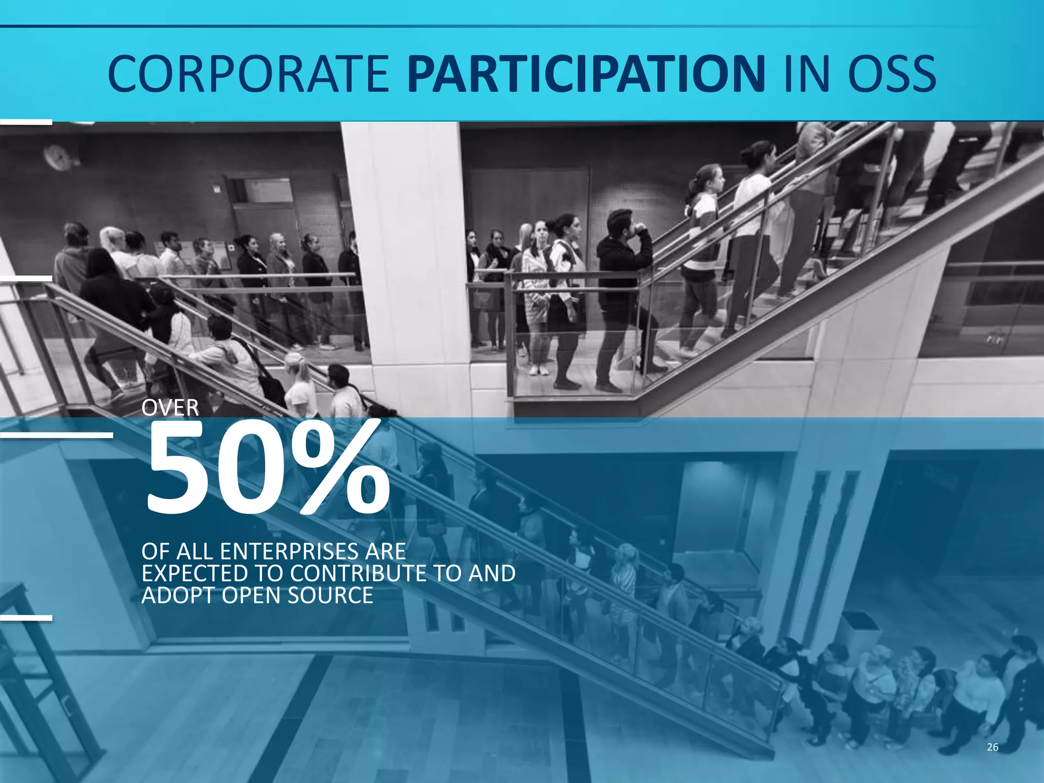 CORPORATE PARTICIPATION IN OSS 30%MAKE IT EASY FOR EMPLOYEES TO PARTICIPATE OR START THEIR OWN OPEN SOURCE PROJECTS 26 