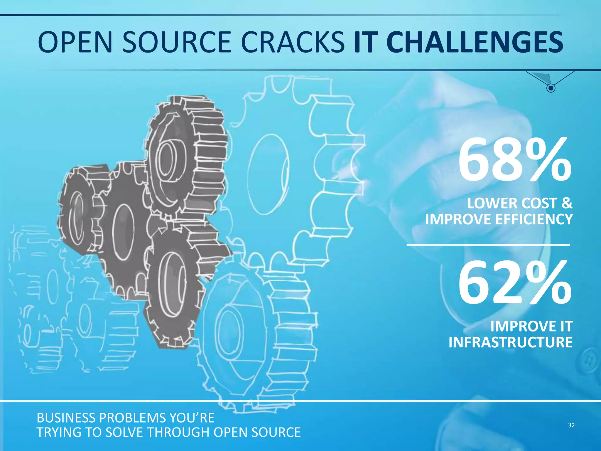 "An increasing number of enterprises have decided that the infrastructure software necessary to support their mission-critical applications will be heavily based on open source software. We expect that trend to accelerate over the next few years." 32 BOB WIEDERHOLD, PRESIDENT & CEO, COUCHBASE VENDORS @BOBWIEDERHOLD @COUCHBASE 