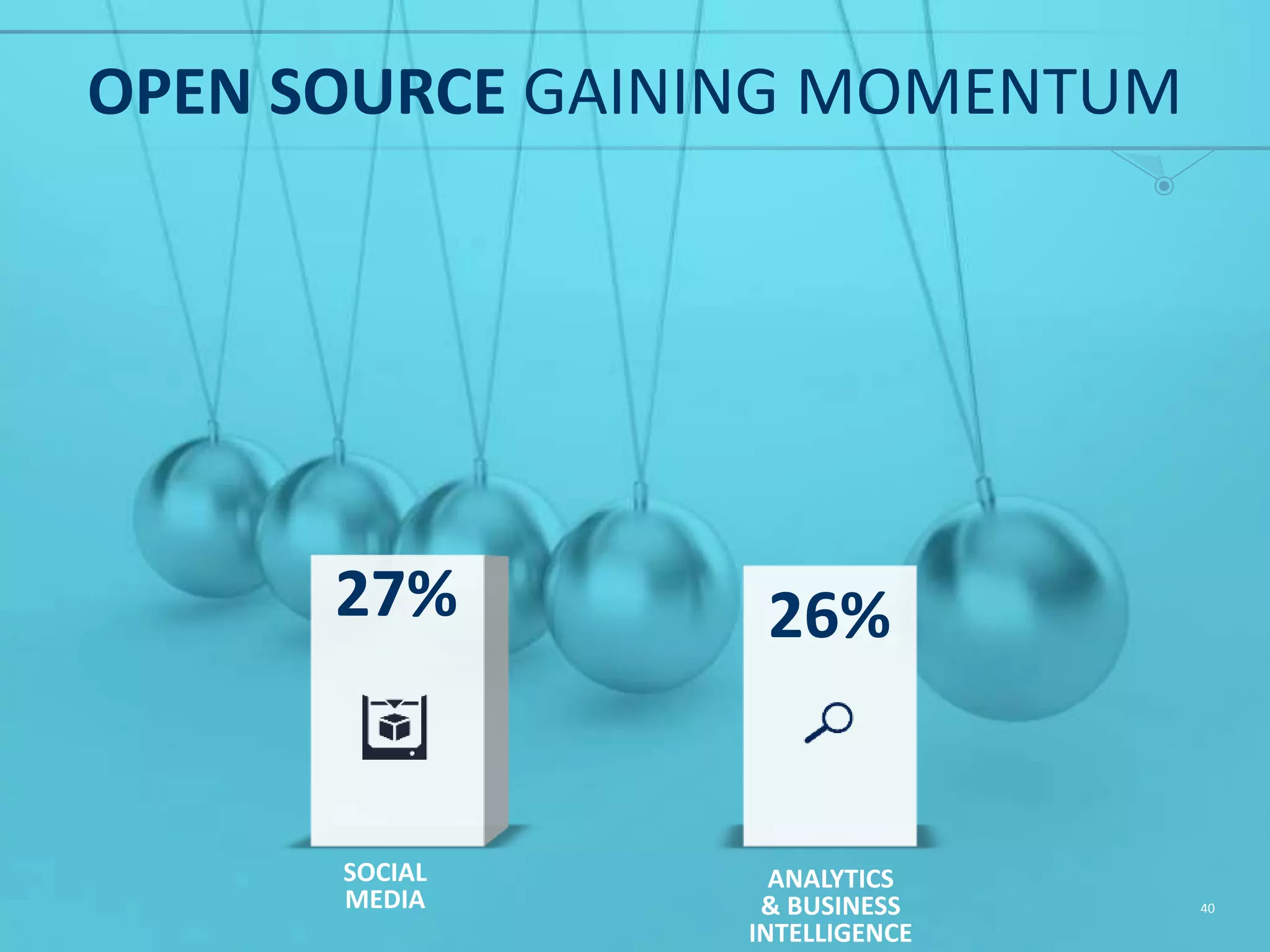 40 “In just a few years, we’ve experienced the tipping point in open source enterprise adoption, particularly around big data and embedded analytics use cases — companies once ‘allergic’ to the concept are now demanding an open development environment. It’s no surprise that open source is driving analytics and business intelligence to the top 10 on this list. At Pentaho we believe that you can't prepare for tomorrow with yesterday's tools. Our open source heritage allows us to be nimble with the mindset of relentless innovation, so our customers can put their Big Data to work and derive insight to fuel business growth.” QUENTIN GALLIVAN, CHAIRMAN & CEO, PENTAHO @PENTAHO APPLICATIONS & SERVICES 