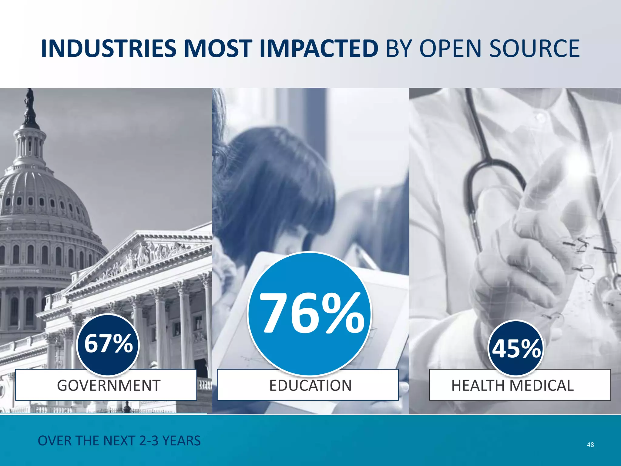 "Many colleges and Universities are already using open- source solutions (OSS) and will continue do so in the future because of how quickly and cost-effectively OSS can help to deploy projects. Due to budget constraints in recent years, faculty and staff have been asked to do more with less, so it makes sense to seriously consider open-source alternatives when faced with making strategic decisions...In addition, many incoming students…expect it to be part of the curriculum, whether in the classroom or as part of their campus job." KERRIN PERNICIARO, DIRECTOR OF WEB & IT STRATEGY, SUNY STONY BROOK @SBUDOIT @STONYBROOKU ENTERPRISES 48 