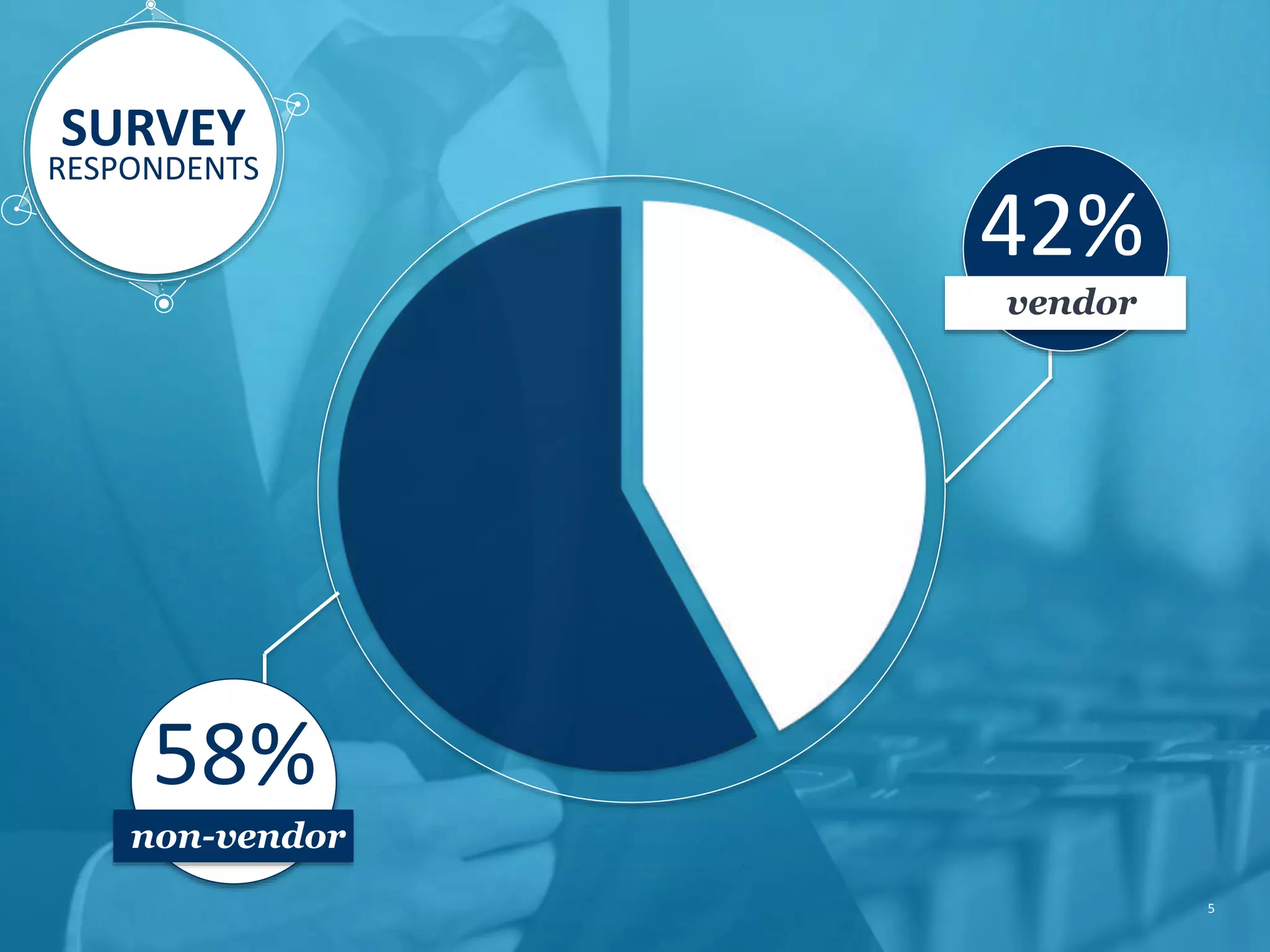 42% vendor 58% non-vendor 5 SURVEY RESPONDENTS 