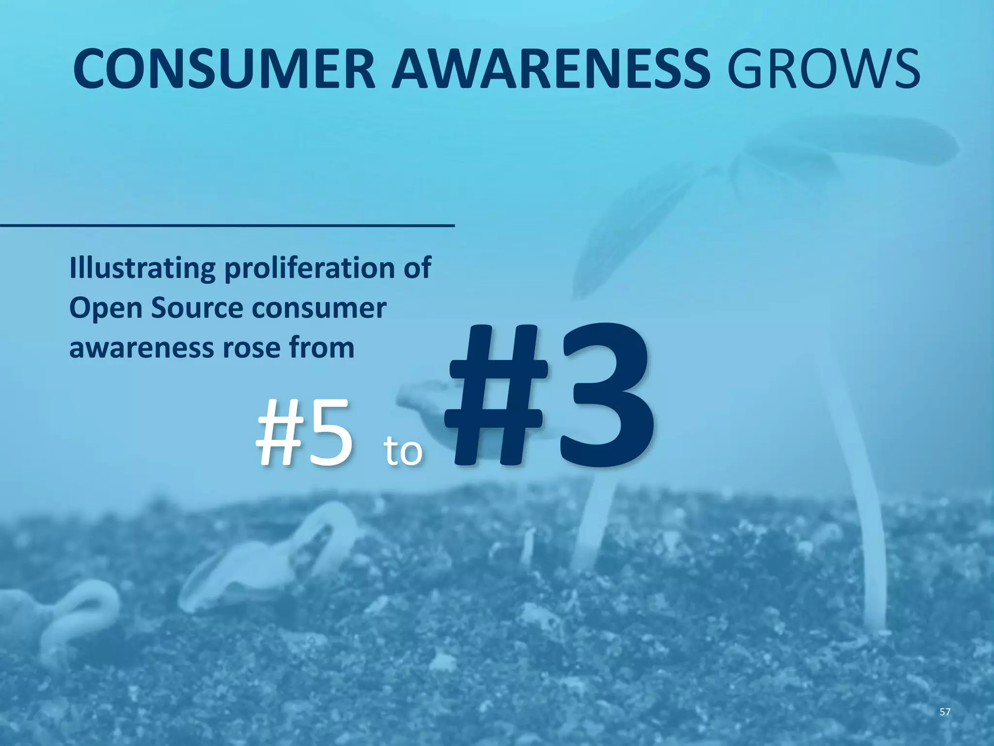 FOR COMPANIES OVER 1,000 EMPLOYEES, 57 INFLUENCING A PROJECT’S DIRECTIONVAULTS INTO THE TOP THREE 