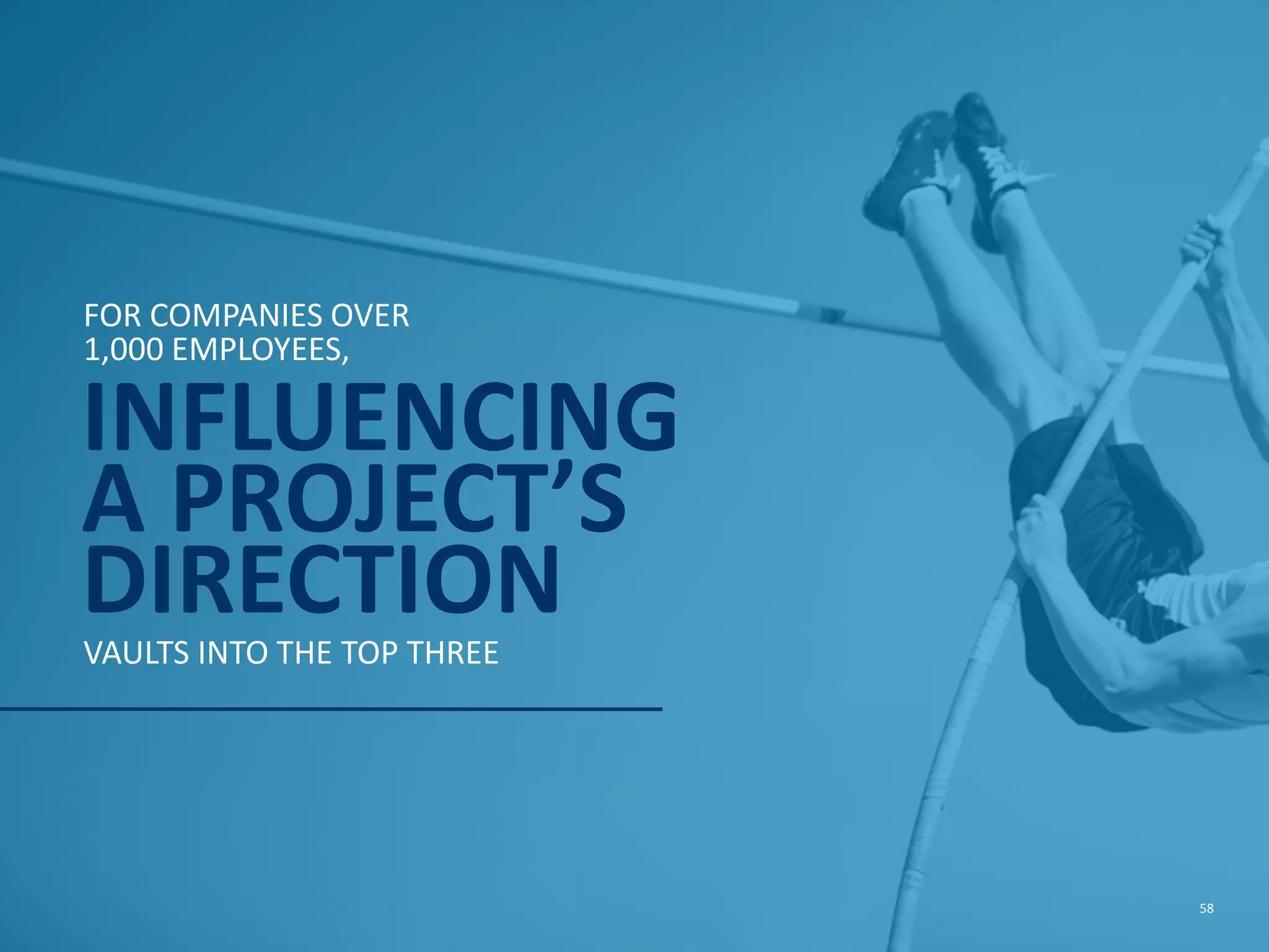 1 EDUCATION 62% 2 MOBILITY 55% 4 HOME APPLIANCES 45% 5 WEARABLE DEVICES 43% 6 ROBOTICS 31% 7 ENTERTAINMENT 31% 8 AUTOMOTIVE 29% 9 GAMING 26% 10 MONETARY EXCHANGE/PAYMENTS 21% OPEN SOURCE PROLIFERATES THRU EVERYDAY LIFE 3 WEB PRIVACY/ SECURITY 55% 58 