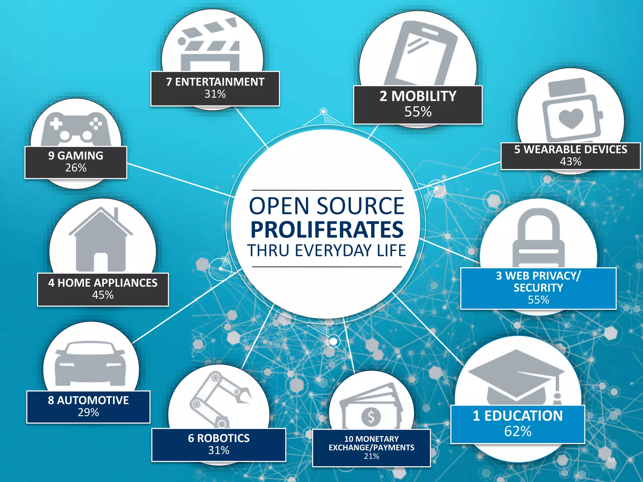 @CASEYJOHNSON ARS TECHNICA, CASEY JOHNSONOpen Source Smart Thermostats Rise To Compete With Nest After Google Acquisition OPEN SOURCE IN EVERYDAY LIFE @ANHTBNGUYEN COMPUTERWORLD UK, AHN NGUYEN @SUITPOSSUM ROARMAG.ORG, BRETT SCOTT Are We Witnessing An Open Source Finance Revolution? Hackney Council Uses Crowdsourcing Saas For Youth Support @DCGOV COMPUTERWORLD, PATRICK THIBODEAU Open Source Challenges A Proprietary Internet Of Things @INNOVOCRACY INNOVOCRACY The Democratization Of The Innovation Funding Model 59 