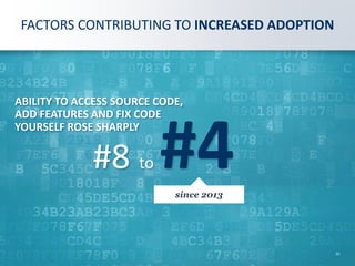 FACTORS CONTRIBUTING TO INCREASED ADOPTION
ABILITY TO ACCESS SOURCE CODE,
ADD FEATURES AND FIX CODE
YOURSELF ROSE SHARPLY
#8 to #4since 2013
10
 