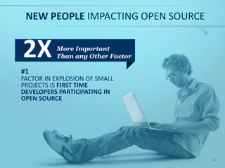 "Developers are the growth and innovation engine for
business. These survey findings show that open source and
open technologies, accelerated by open APIs, nurtures an
entirely unique community of developers. We built Chef and
our products on open source so web-scale companies we
work with, including Facebook and Etsy, can tap the
amazing knowledge and resources in open source
communities.”
JAY WAMPOLD, VICE PRESIDENT OF MARKETING, CHEF
DEVELOPERS
@JWAMPOLD @CHEF
19
 