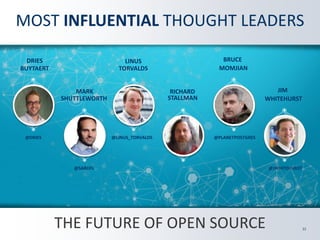 “Open source continues to pick up steam. It’s now helping to solve
complex technology challenges facing most businesses; from big
data and cloud applications to digital experiences. That is why
investors are making big bets on open source companies. And
while open source enterprise solutions may be found in every
sector, they also remain a key driver in democratizing technical
innovation, bringing world class technology to startups and blue
chips companies alike. The results of this year’s survey attest to
the tremendous momentum that open source is experiencing.”
DRIES BUYTAERT, CTO & CO-FOUNDER, ACQUIA
@DRIES @ACQUIA
PEOPLE
22
 
