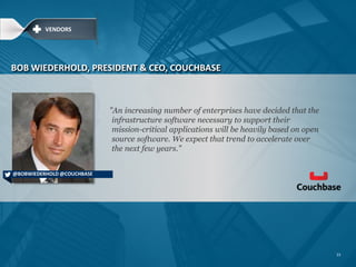 50%OF COMPANIES ARE TRYING TO CREATE NEW PRODUCTS AND SERVICES
FREES UP TIME & MONEY FOR INNOVATION
OVER
33
 