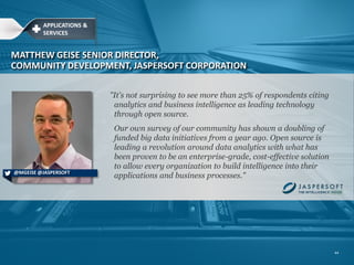 @MRHINKLE
WIRED, MARK HINKLE
OPEN SOURCE POWERS INNOVATION
Open Source: A
Platform for
Innovation
Why Android Wear is
the Beginning of the
Wearable Devices Era
@MOLLYWOOD
NEW YORK TIMES, MOLLY WOOD
@JLWALLEN
TECHREPUBLIC, JACK WALLEN
10 Open Source
Projects That Are
Leading Innovation
44
 