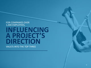 1 EDUCATION
62%
2 MOBILITY
55%
4 HOME APPLIANCES
45%
5 WEARABLE DEVICES
43%
6 ROBOTICS
31%
7 ENTERTAINMENT
31%
8 AUTOMOTIVE
29%
9 GAMING
26%
10 MONETARY
EXCHANGE/PAYMENTS
21%
OPEN SOURCE
PROLIFERATES
THRU EVERYDAY LIFE
3 WEB PRIVACY/
SECURITY
55%
58
 